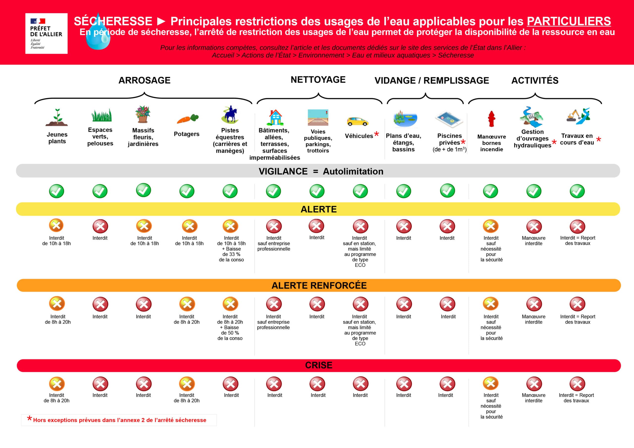 1_Infographie_generale_Particuliers2025