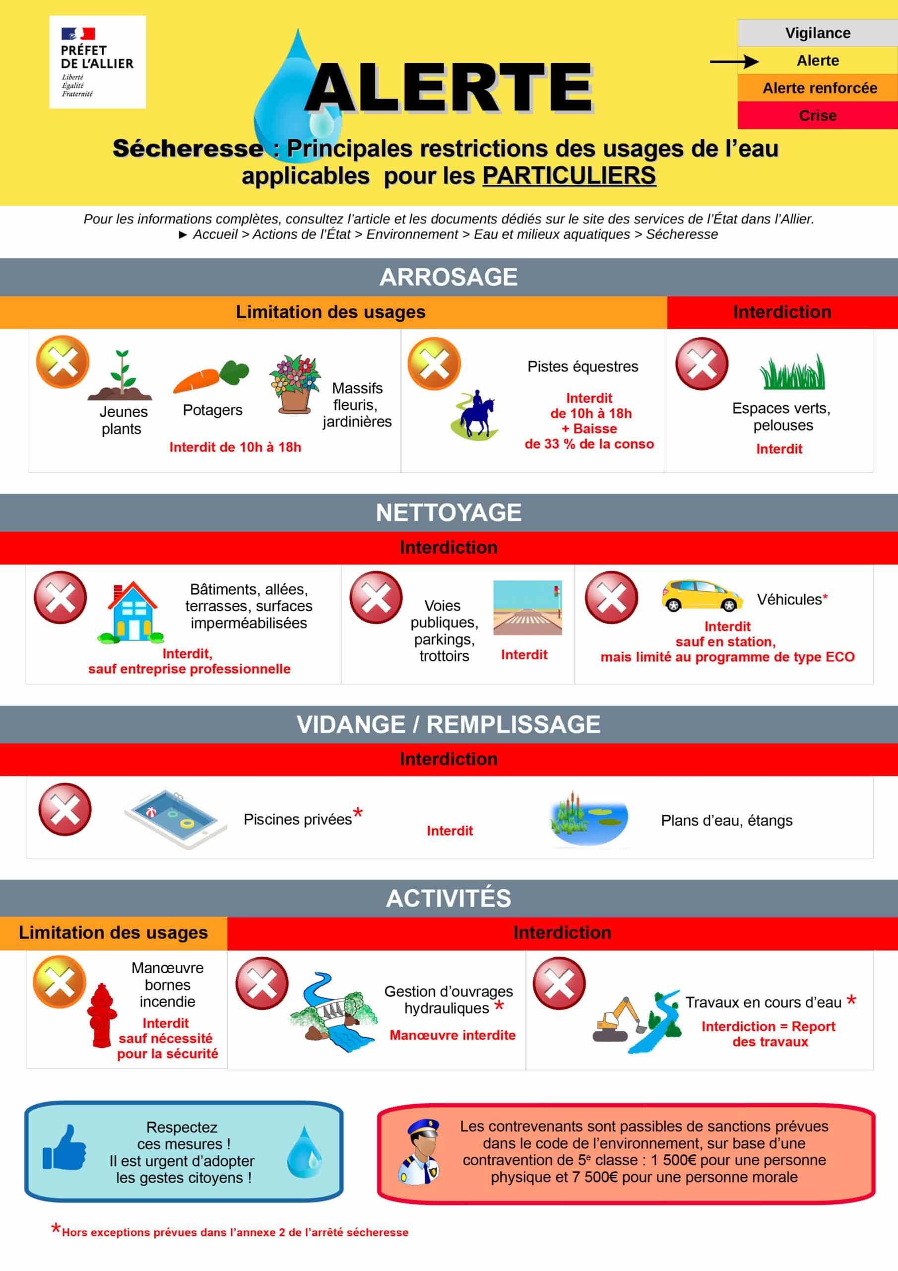 2_Fiche_Alerte_Particuliers_2025