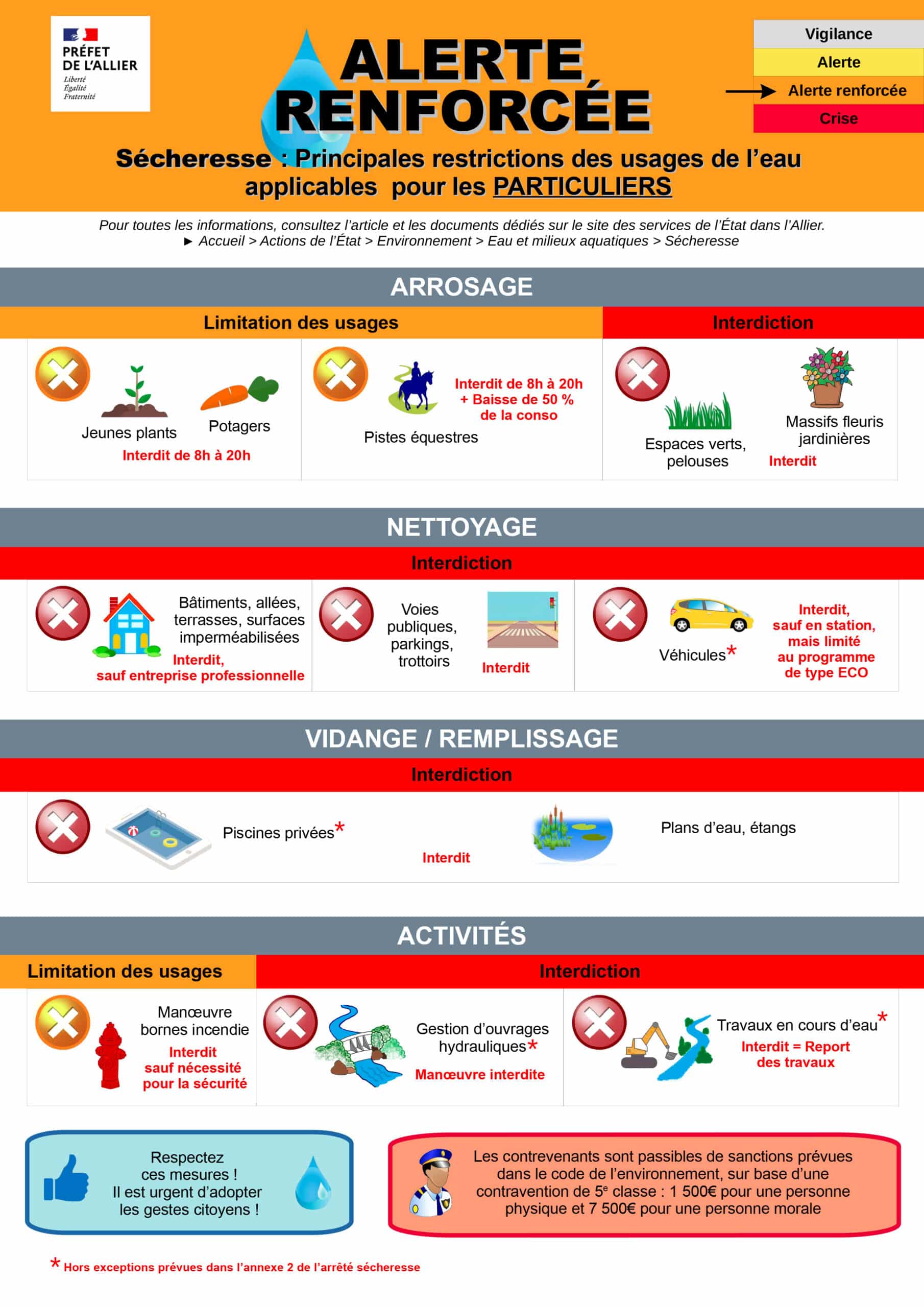 3_Fiche_Alerte_renforcee_Particuliers_2025