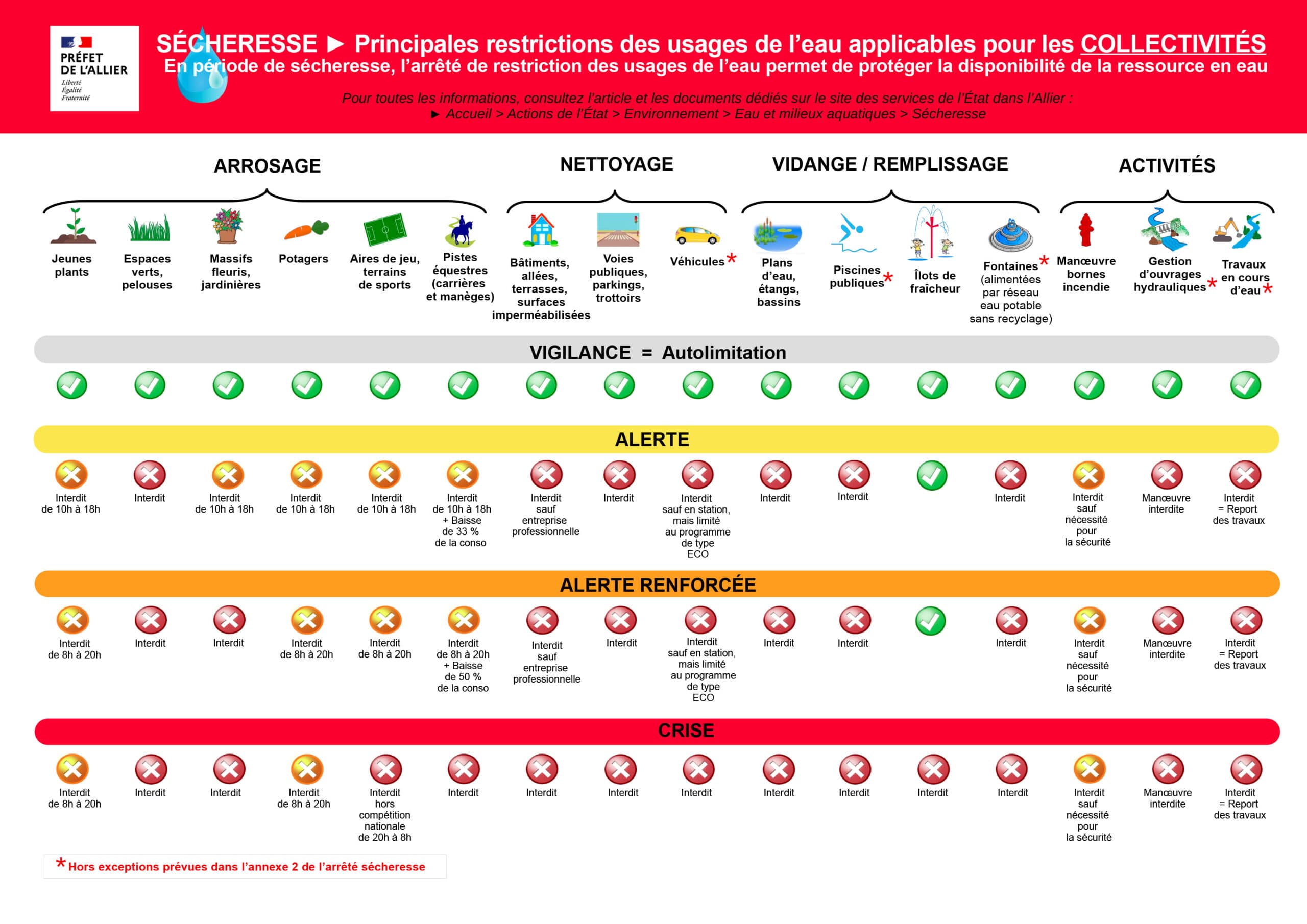 5_Infographie_generale_Collectivites_2025