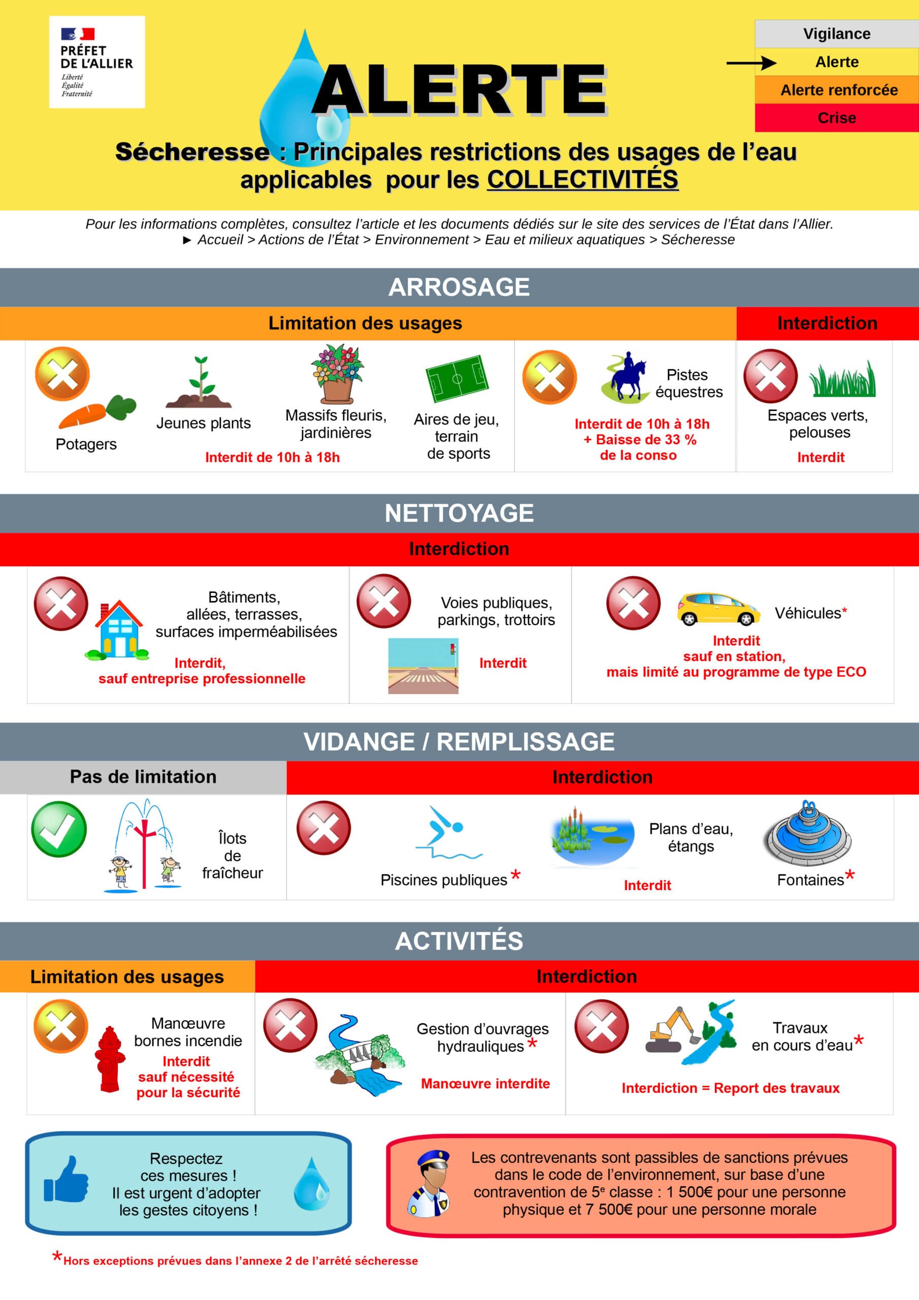 6_Fiche_Alerte_Collectivites2025