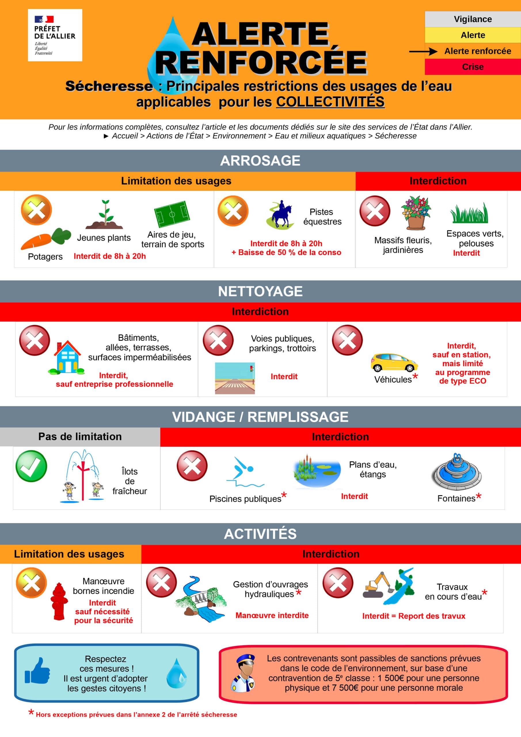 7_Fiche_Alerte_Renforcee_Collectivites_2025